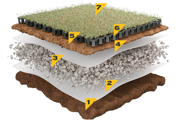 Grass surfaces installation build up