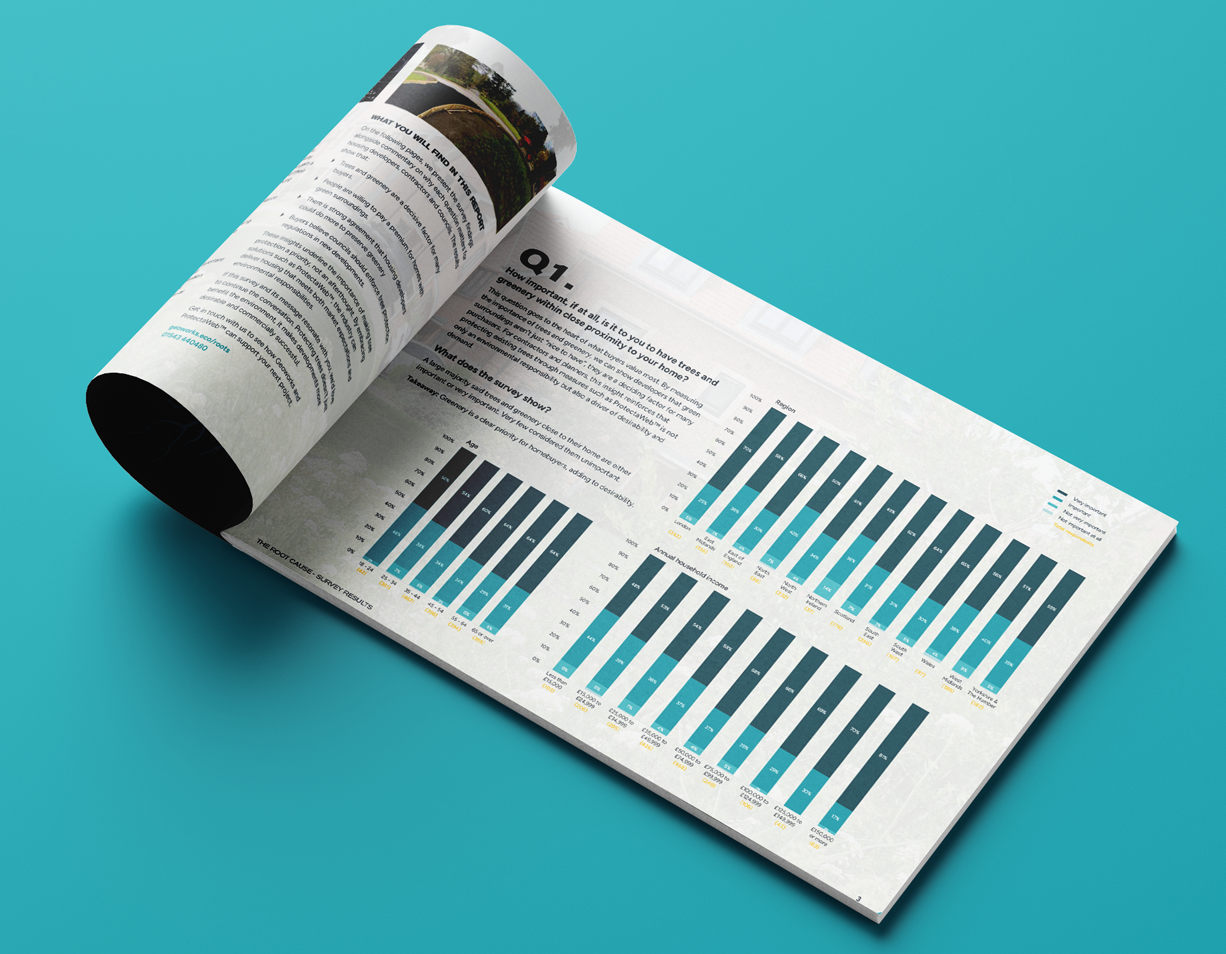 The Root Cause: The Survey Results document