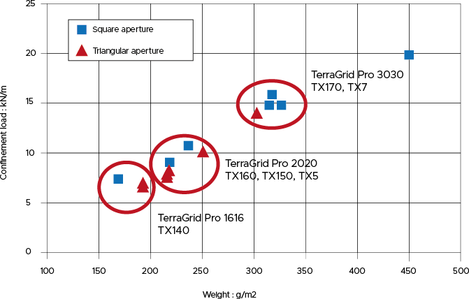 TerraGrid Tensile Properties