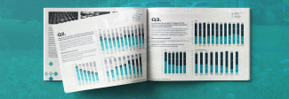 The Root Cause survey results